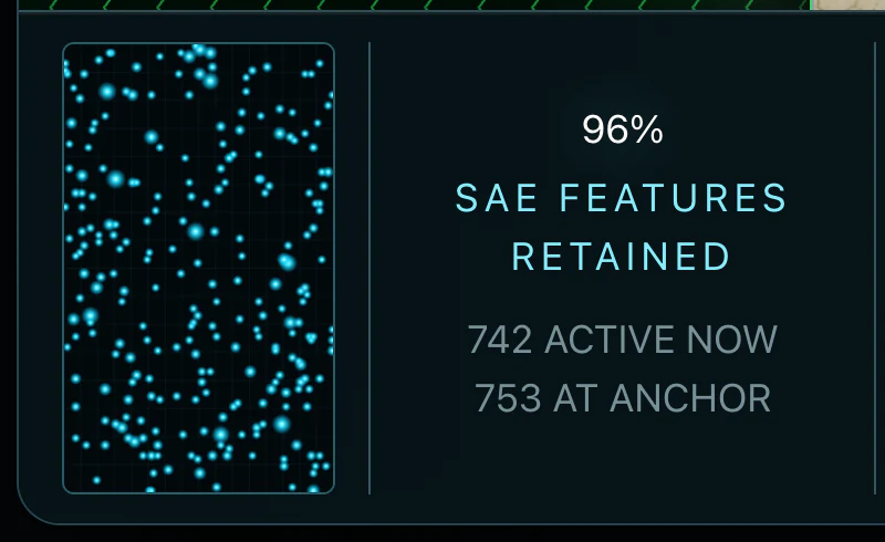 SAE feature displacement monitor